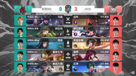 现了辽宁队 现了辽宁队