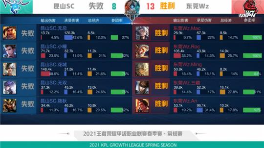 保障足球行 保障足球行