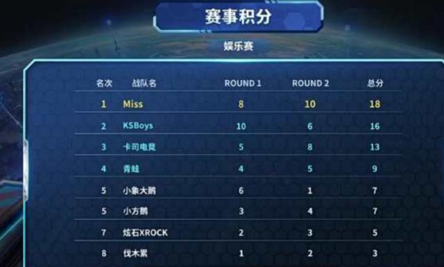 四十五年后 四十五年后